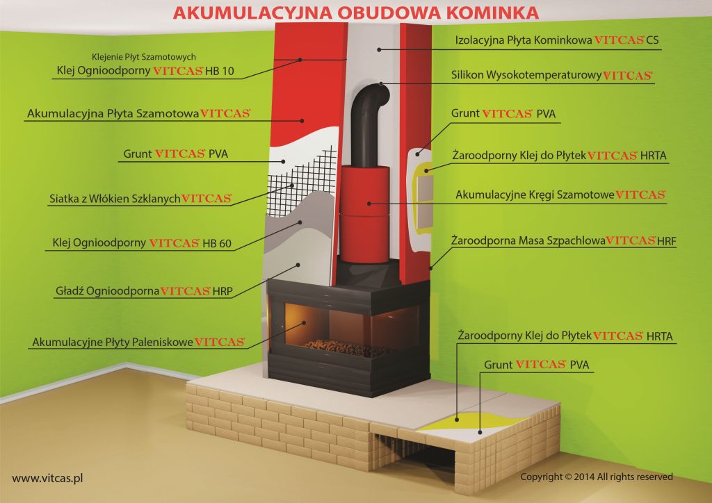 Na co zwrócić uwagę jeśli chodzi o obudowę kominka?