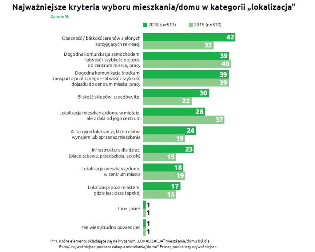 Chcesz kupić nowe mieszkanie? Na co warto zwr&oacute;cić uwagę?