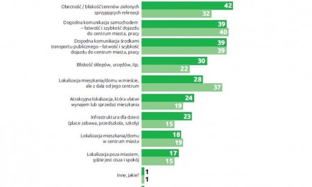 Chcesz kupić nowe mieszkanie? Na co warto zwr&oacute;cić uwagę?