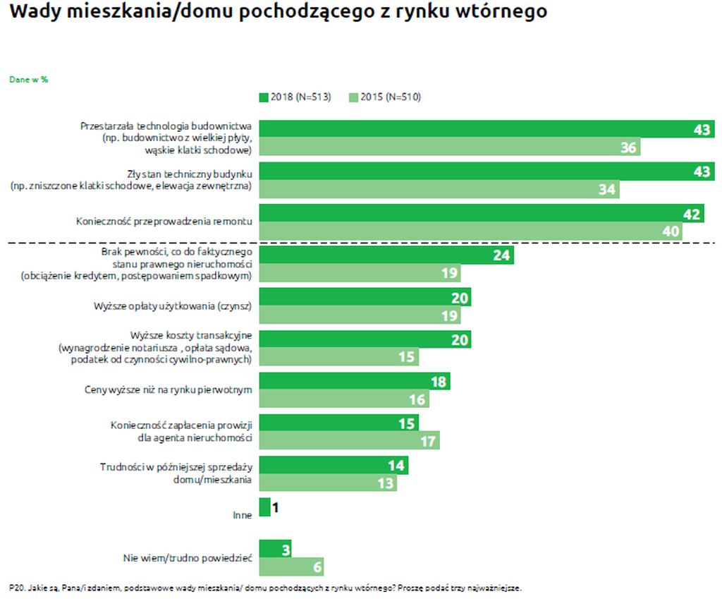 Rynek pierwotny czy wt&oacute;rny &ndash; co wybrać?
