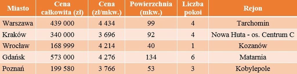Wielka płyta, wielka siła
